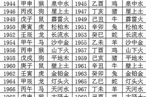 1967五行|1967年出生是什么命运势如何？什么五行？